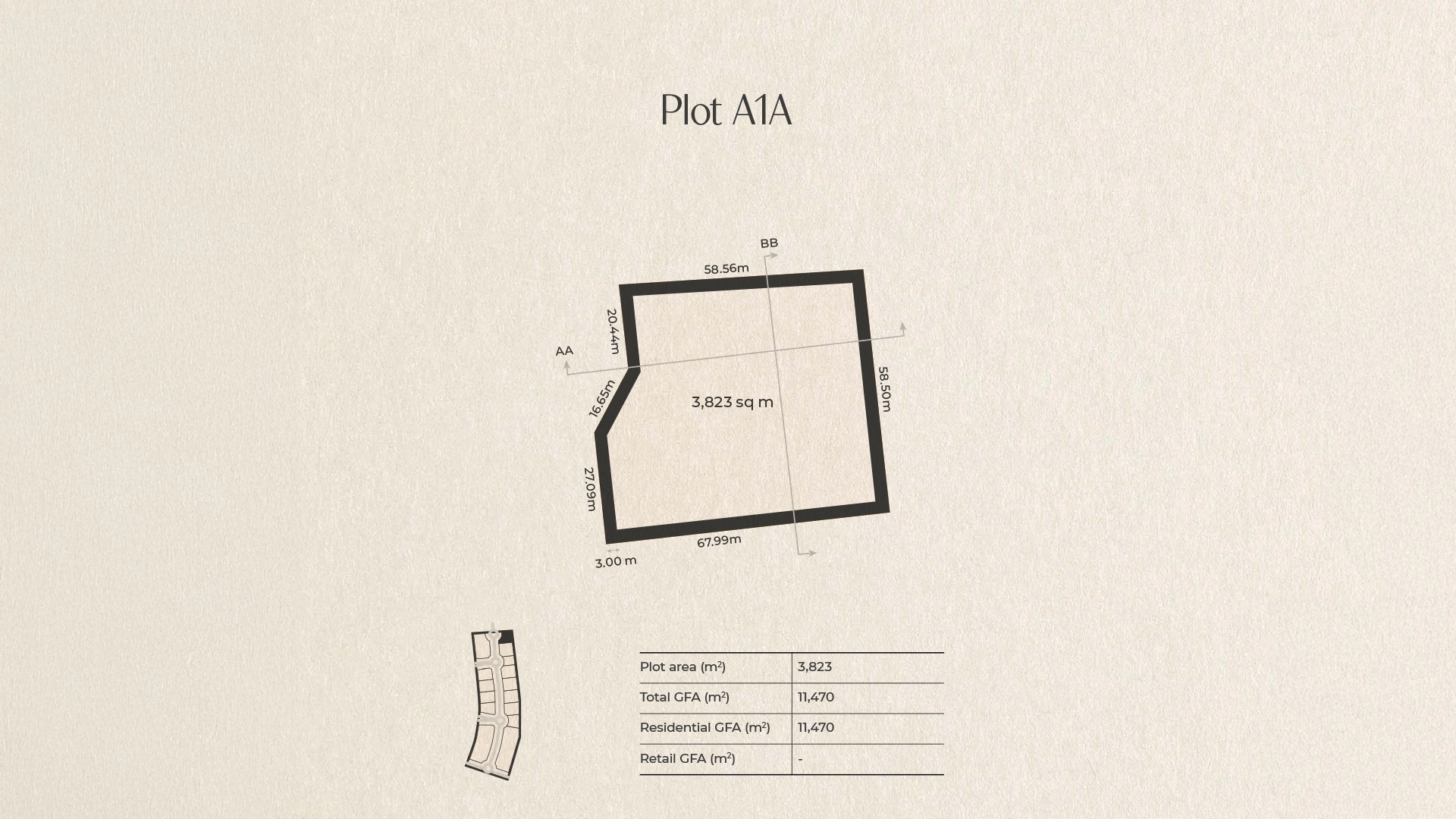 Plots